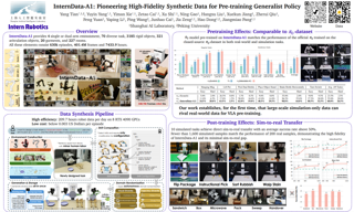 CVPR Poster InternData-A1: Pioneering High-Fidelity Synthetic Data